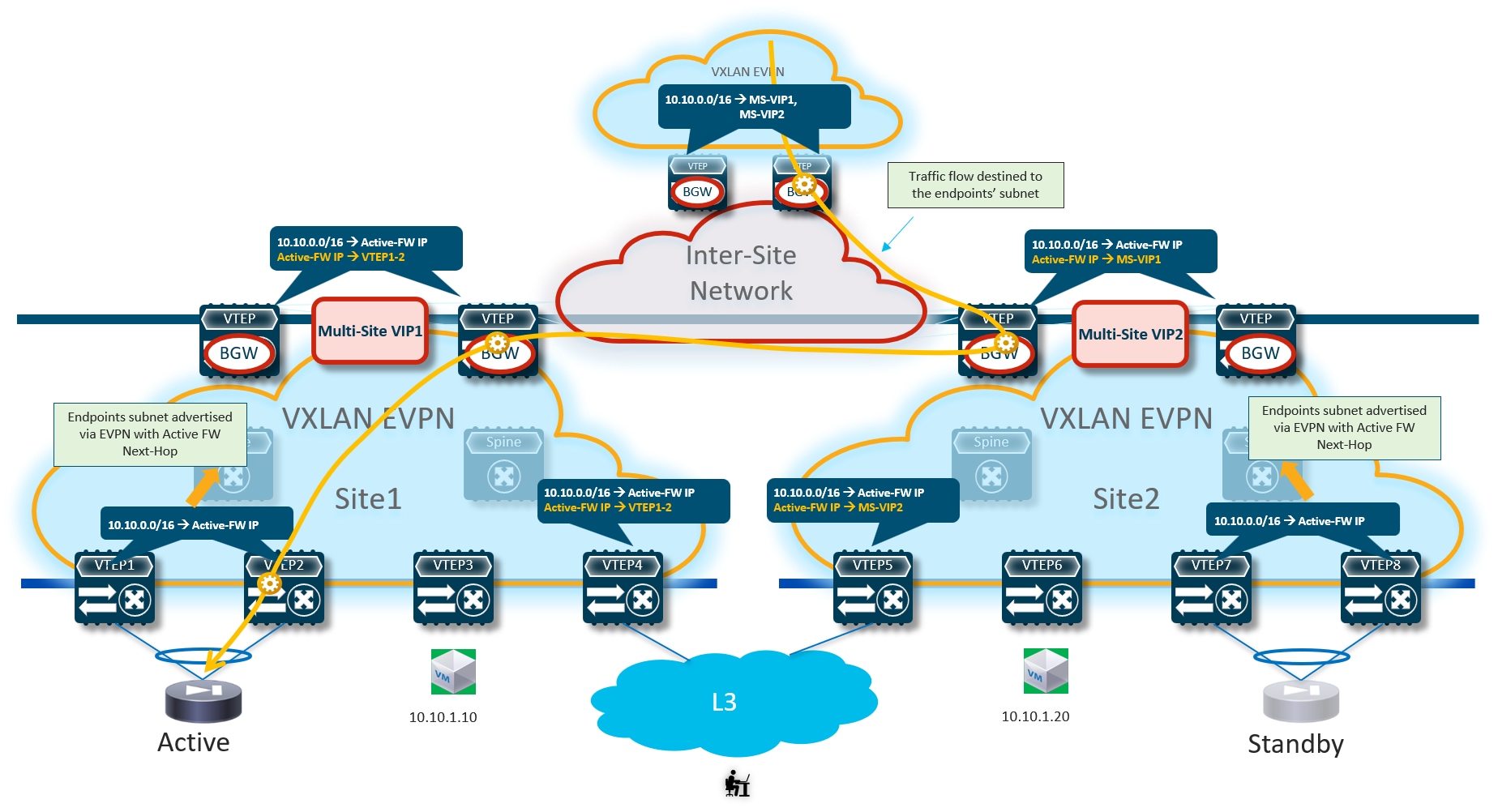 Related image, diagram or screenshot