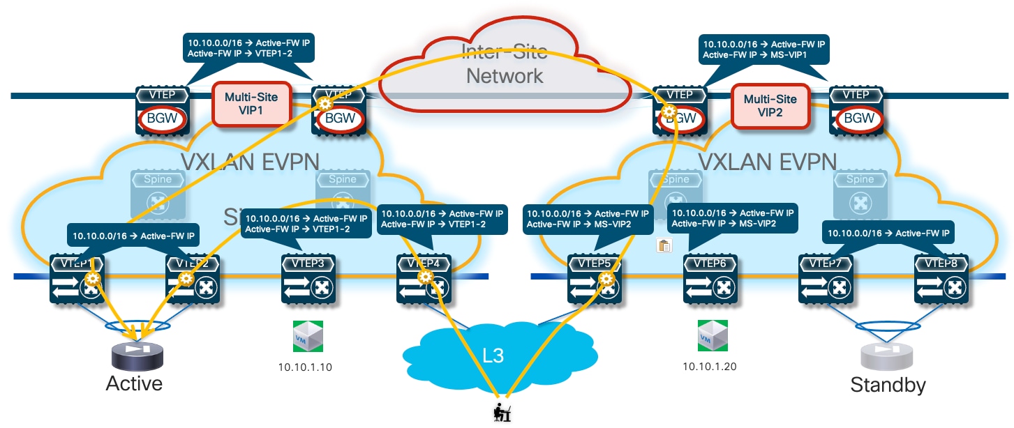 A diagram of a networkDescription automatically generated