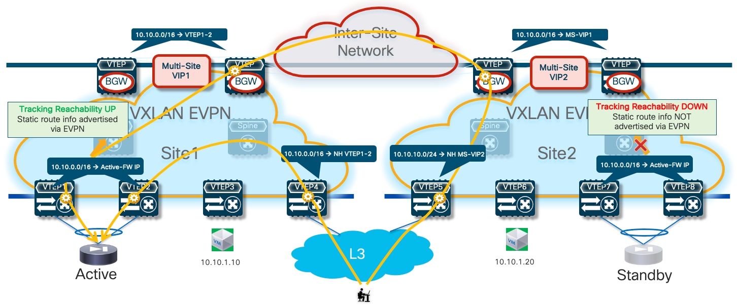 A diagram of a networkDescription automatically generated