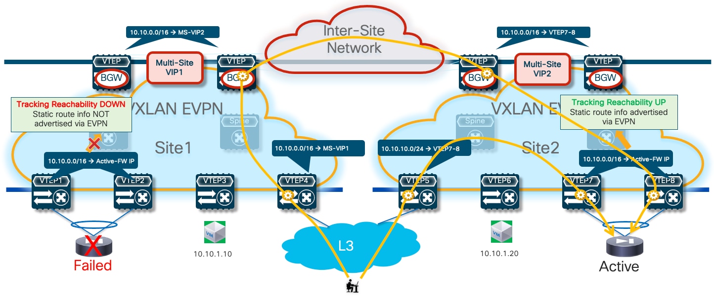 A diagram of a networkDescription automatically generated