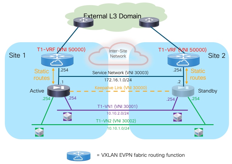 A diagram of a networkDescription automatically generated