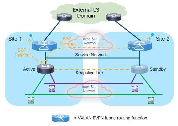 A diagram of a networkDescription automatically generated