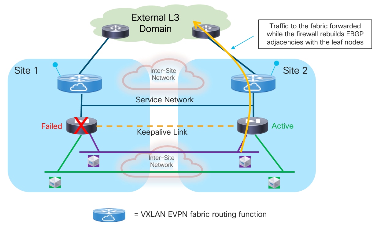 A diagram of a networkDescription automatically generated