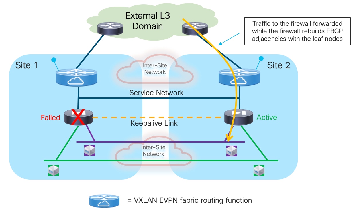 A diagram of a networkDescription automatically generated