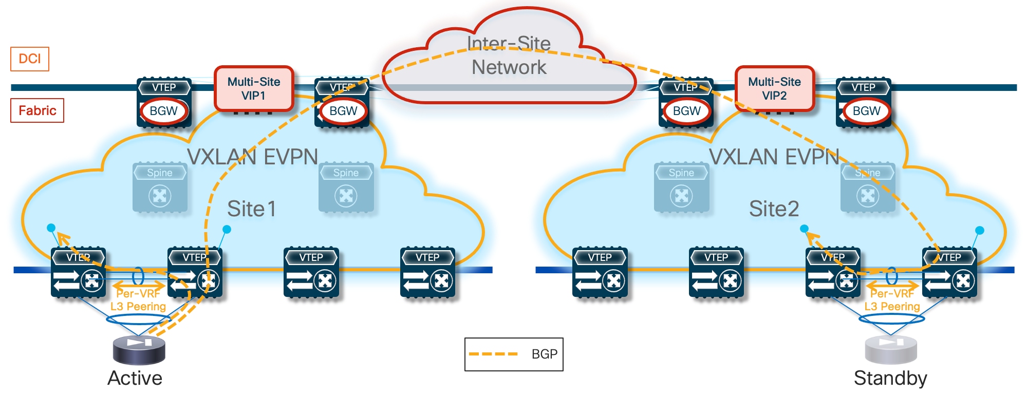 A diagram of a cloud networkDescription automatically generated