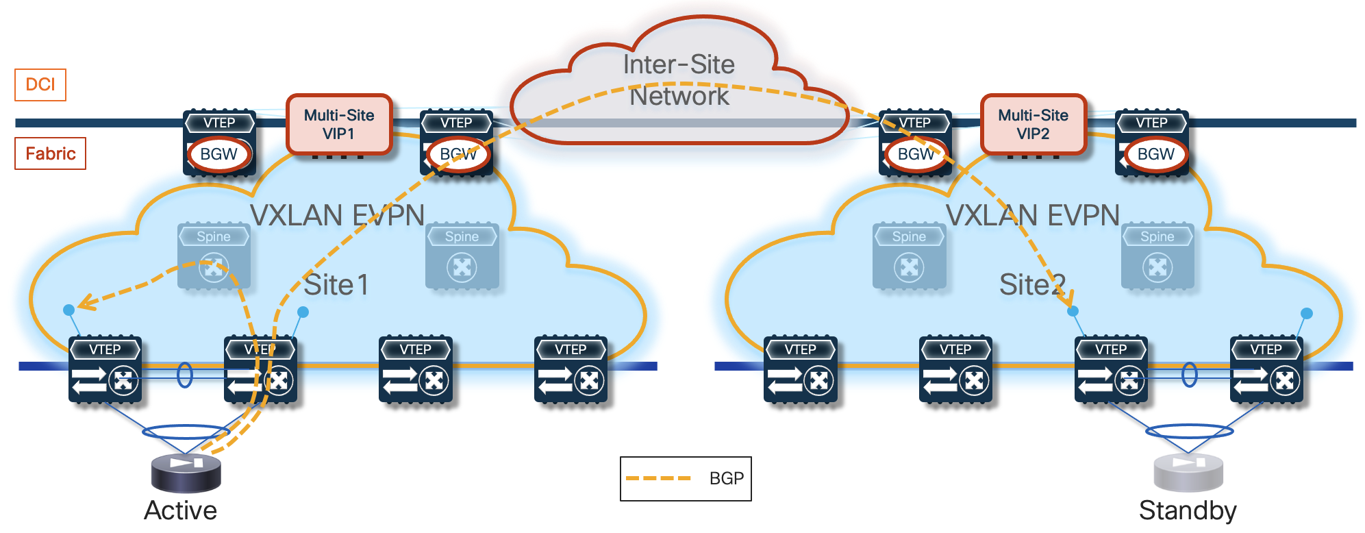 A diagram of a cloud networkDescription automatically generated