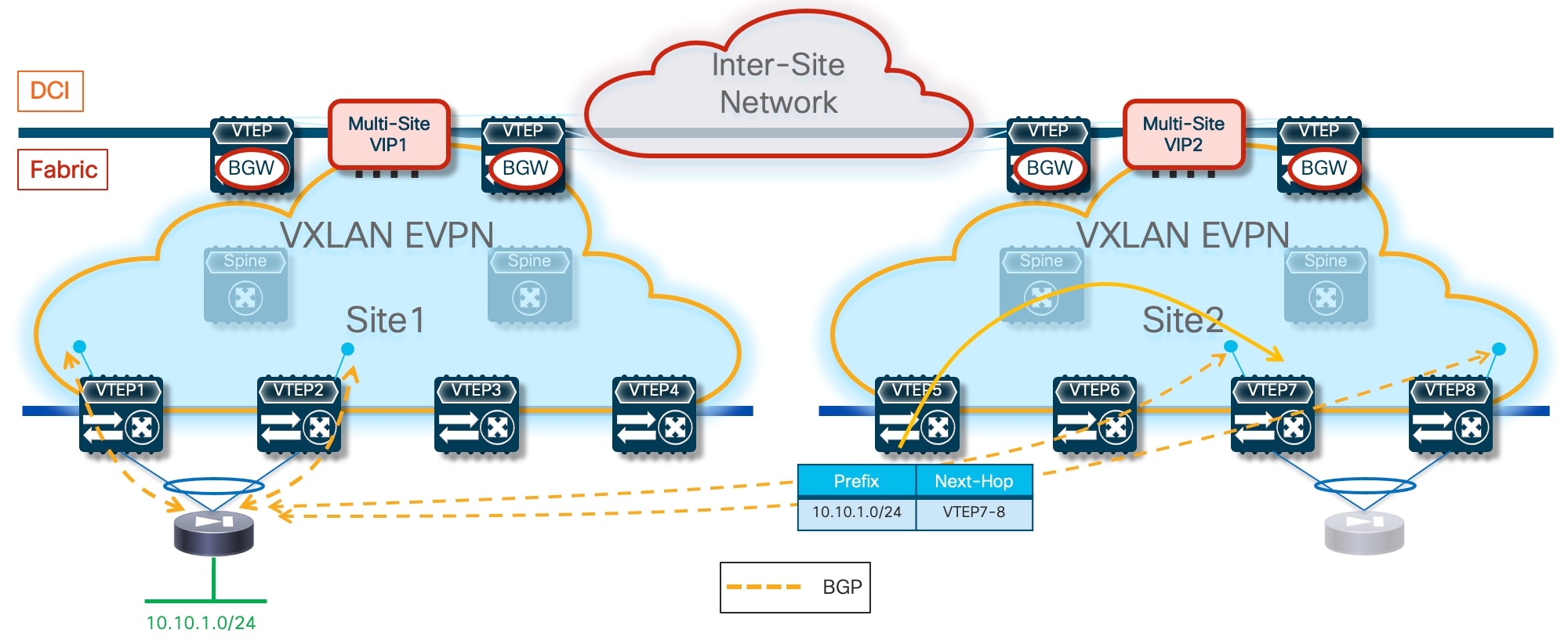 A diagram of a networkDescription automatically generated