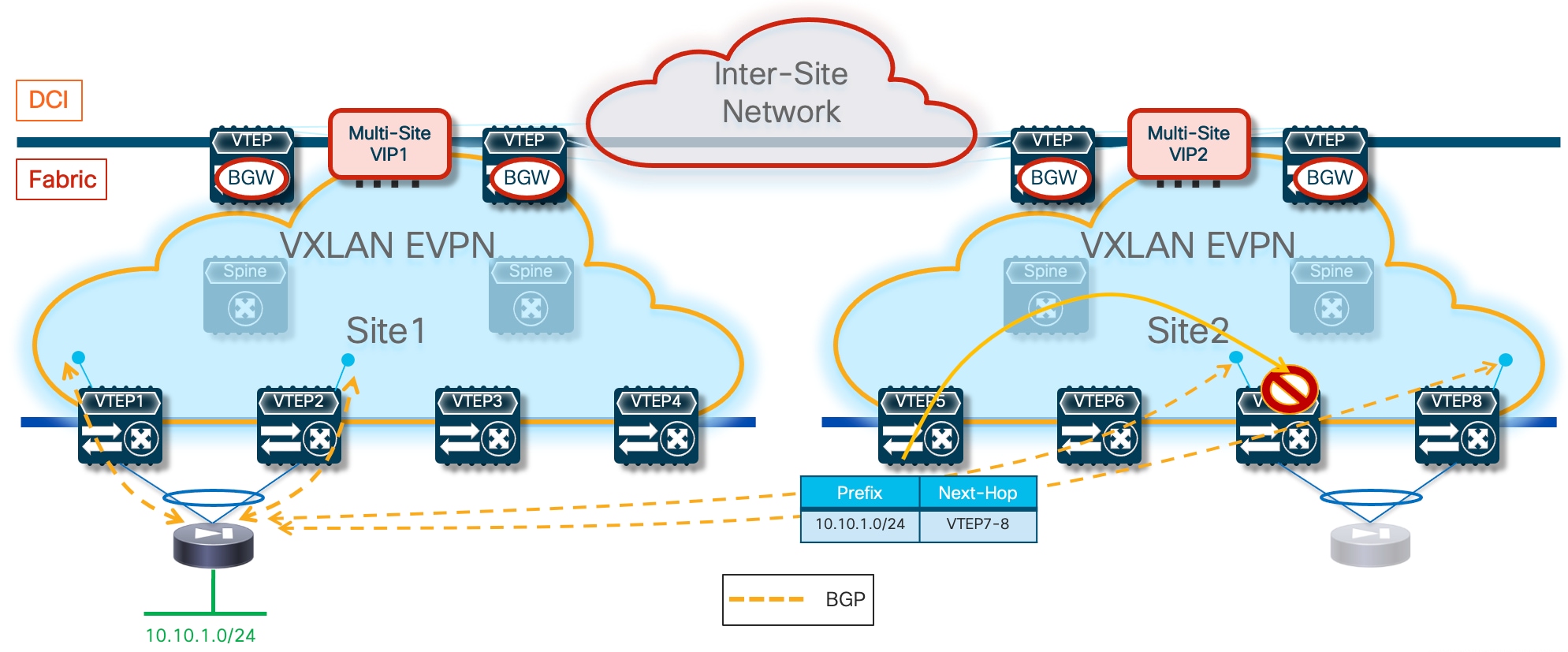 A diagram of a networkDescription automatically generated