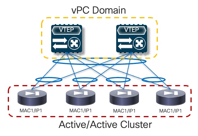 A diagram of a network connectionDescription automatically generated