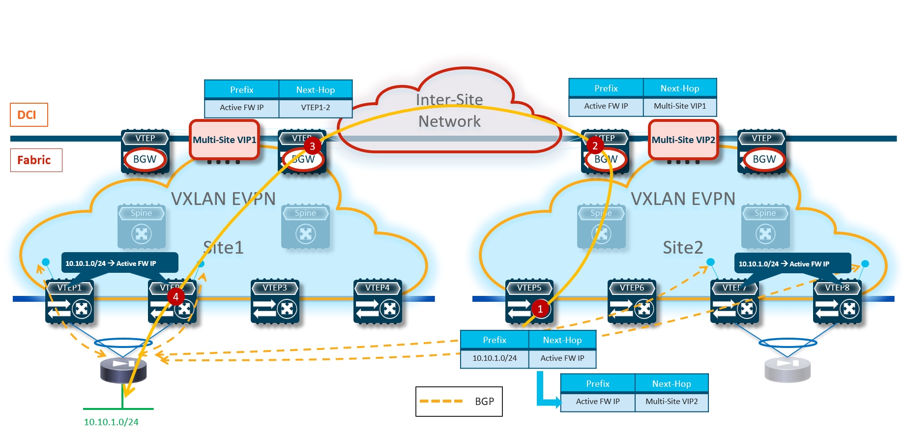 Related image, diagram or screenshot