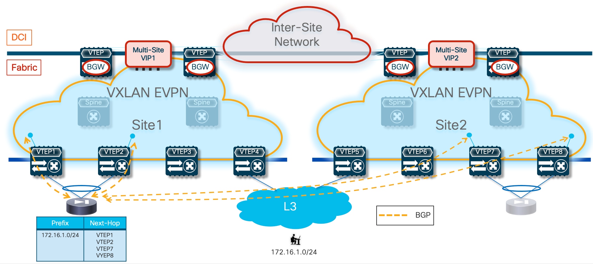 A diagram of a networkDescription automatically generated