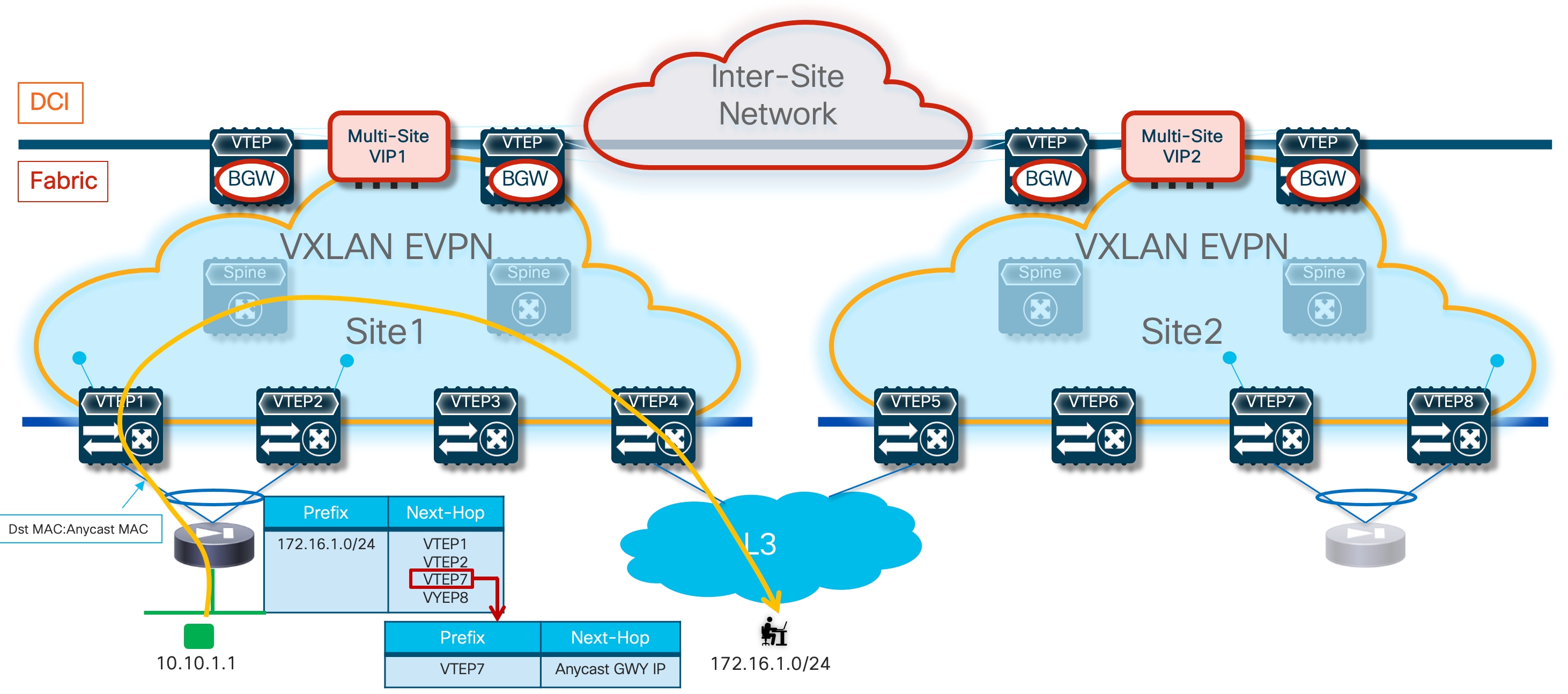 A diagram of a networkDescription automatically generated