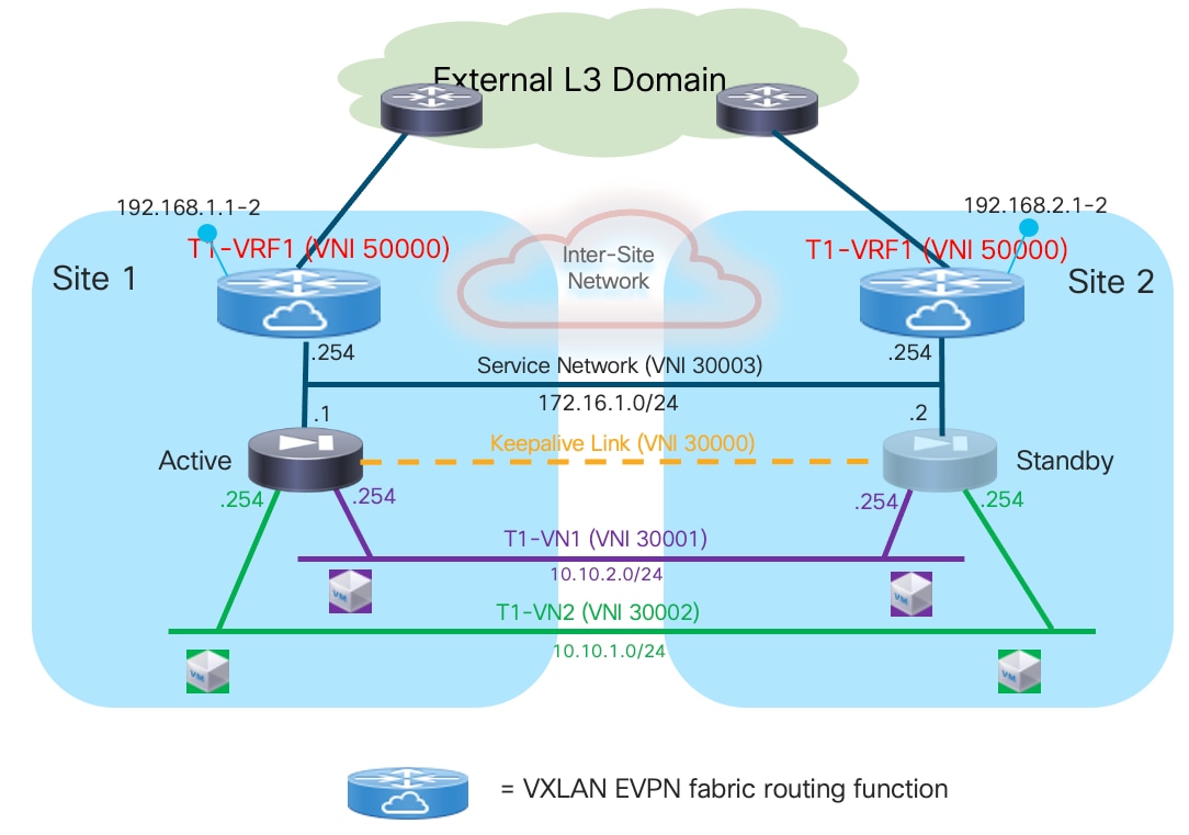 A diagram of a networkDescription automatically generated