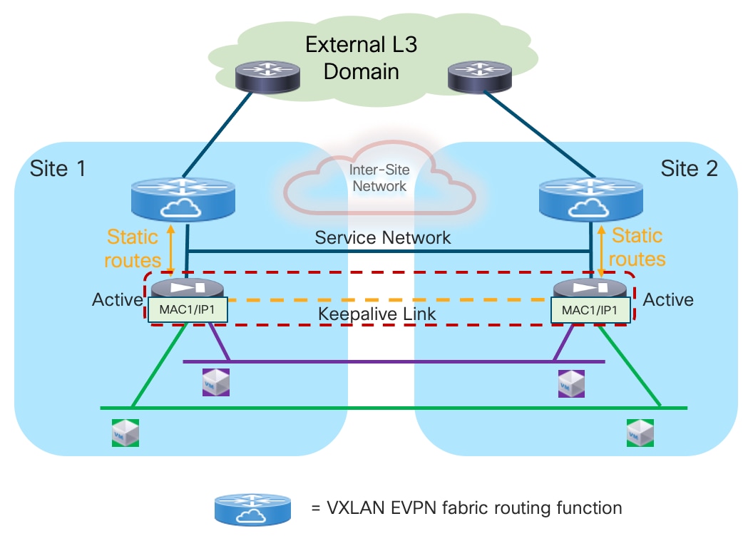 A diagram of a networkDescription automatically generated