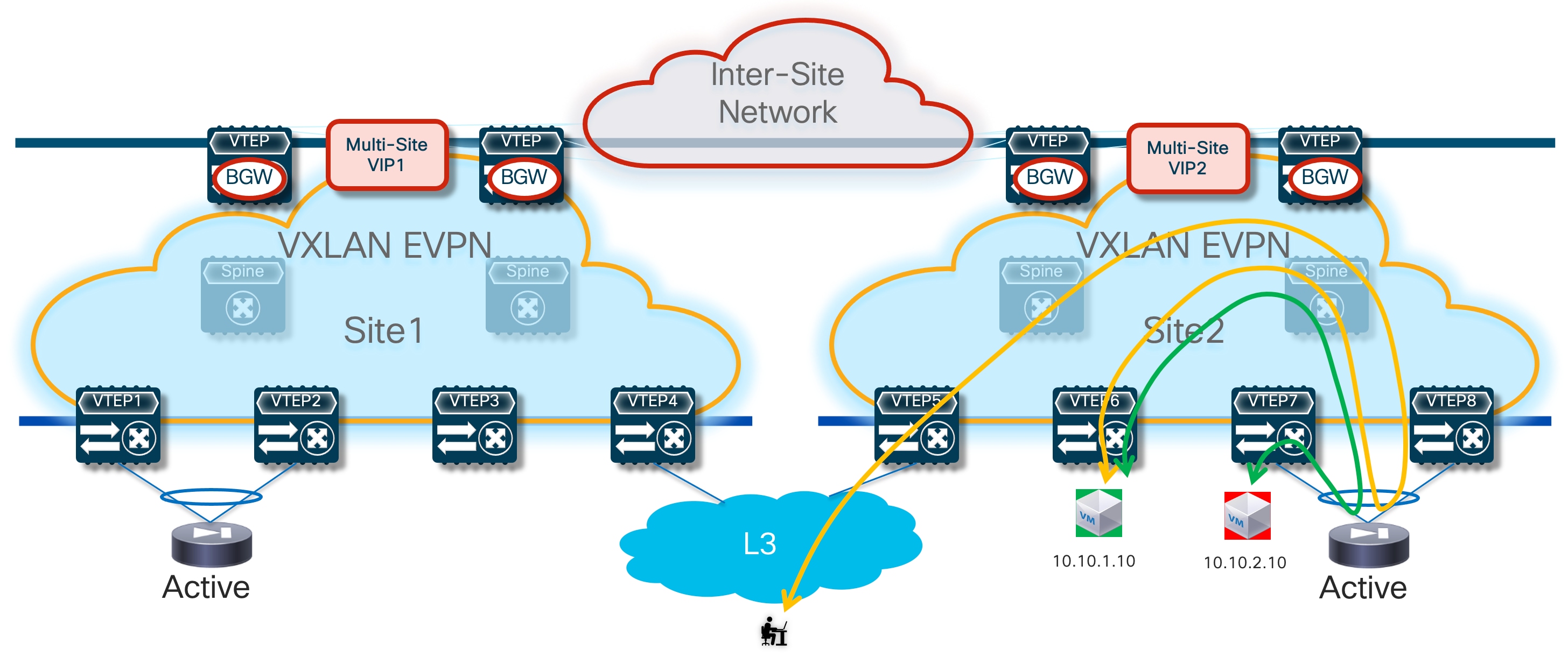 A diagram of a networkDescription automatically generated