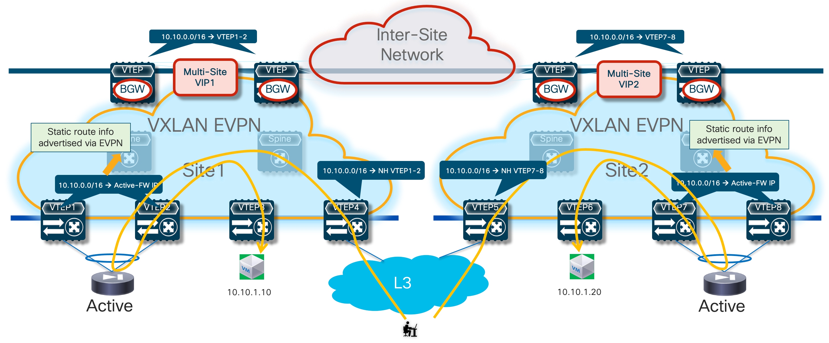 Related image, diagram or screenshot