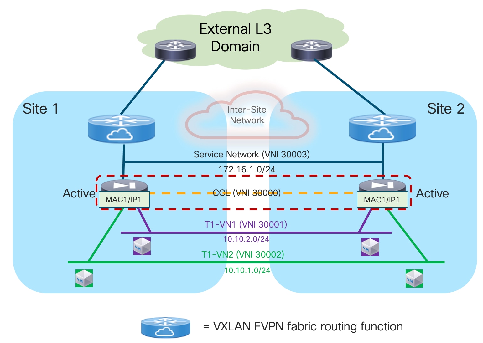 A diagram of a networkDescription automatically generated