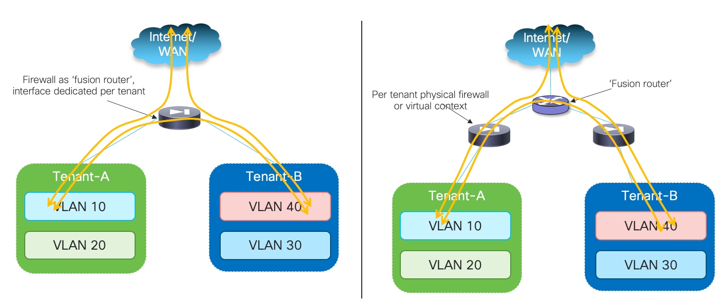 DiagramDescription automatically generated