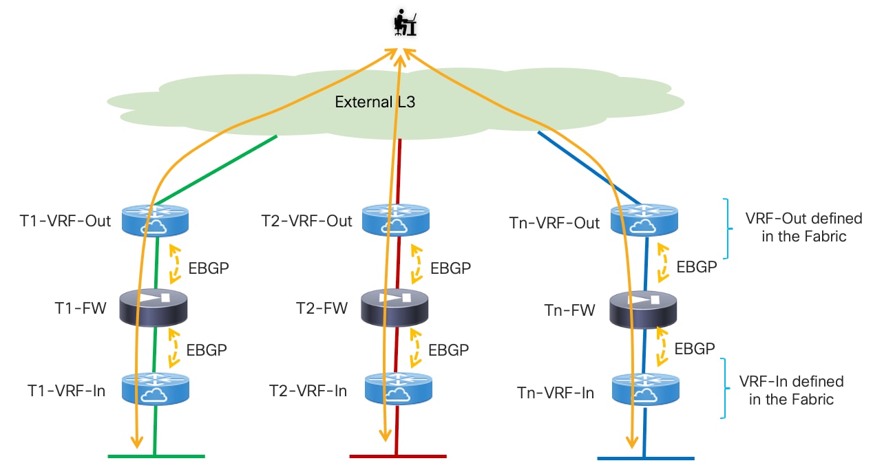 Related image, diagram or screenshot