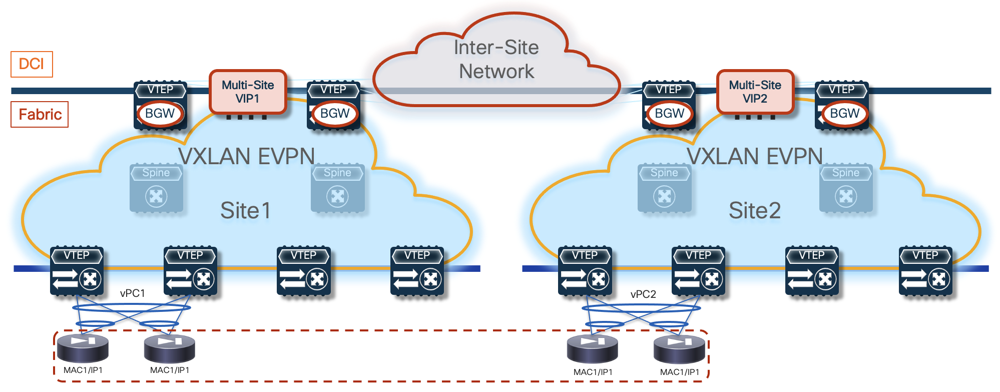 A diagram of a networkDescription automatically generated