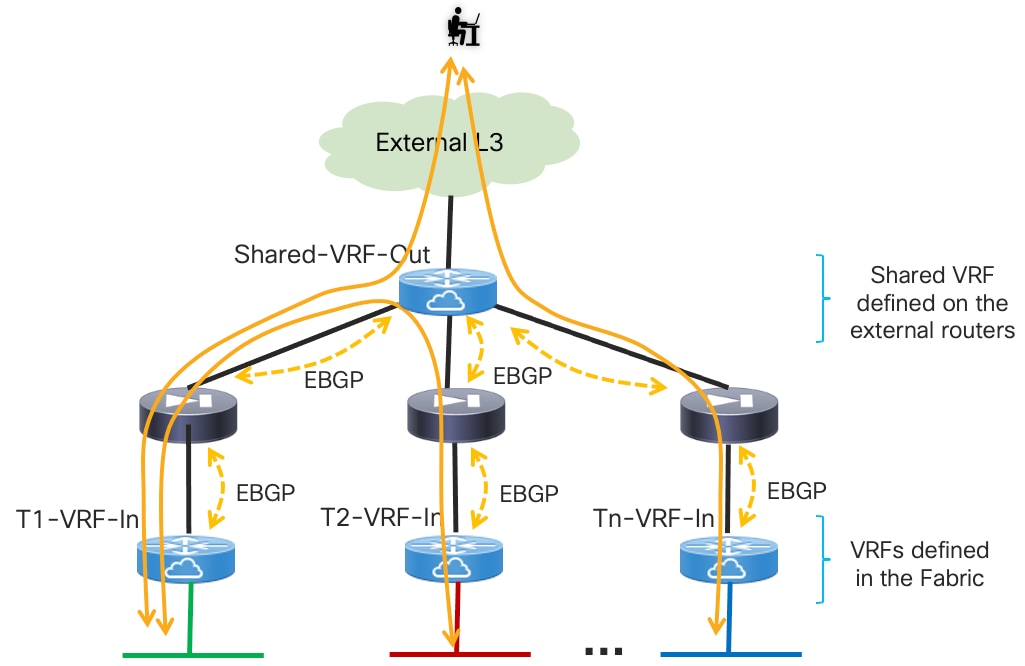 A diagram of a diagram of a diagramDescription automatically generated