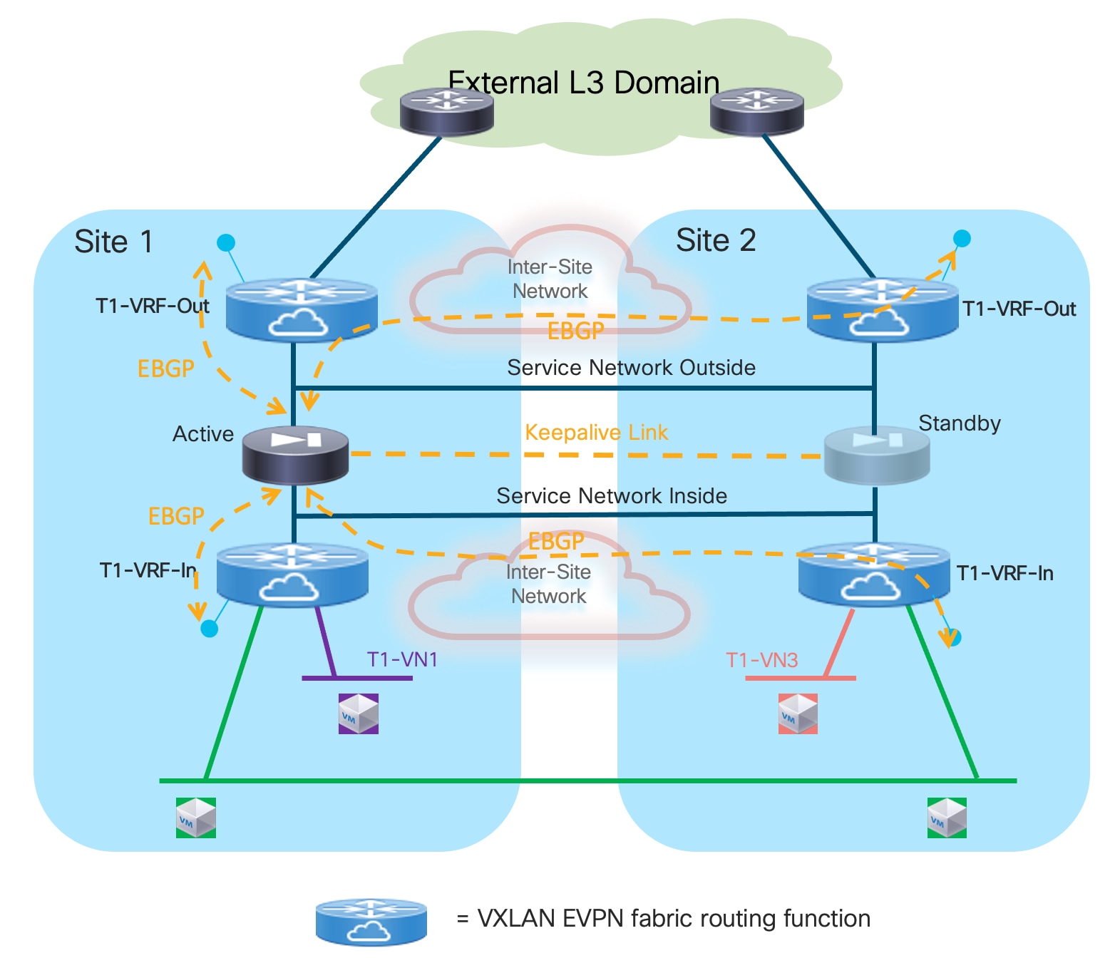 A diagram of a cloud networkDescription automatically generated