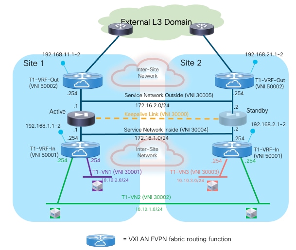 A diagram of a networkDescription automatically generated