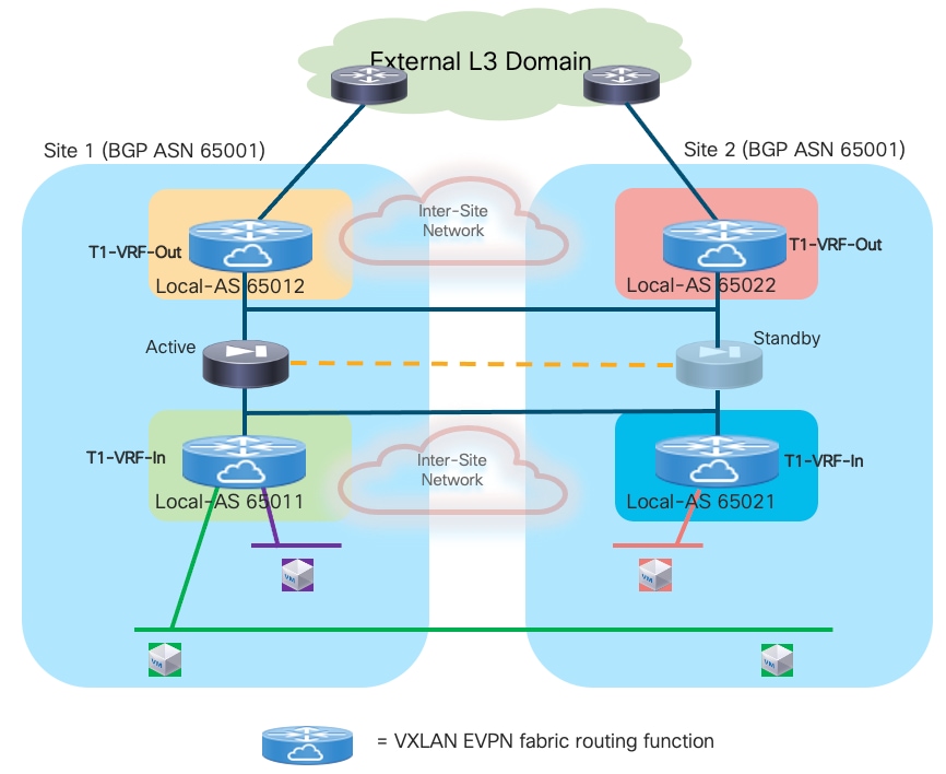 A diagram of a networkDescription automatically generated