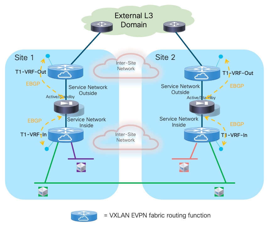 A diagram of a networkDescription automatically generated