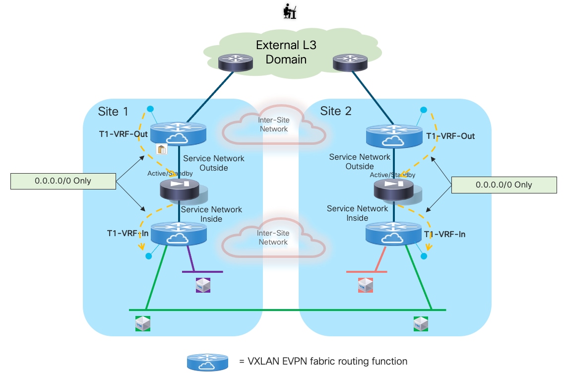 A diagram of a networkDescription automatically generated