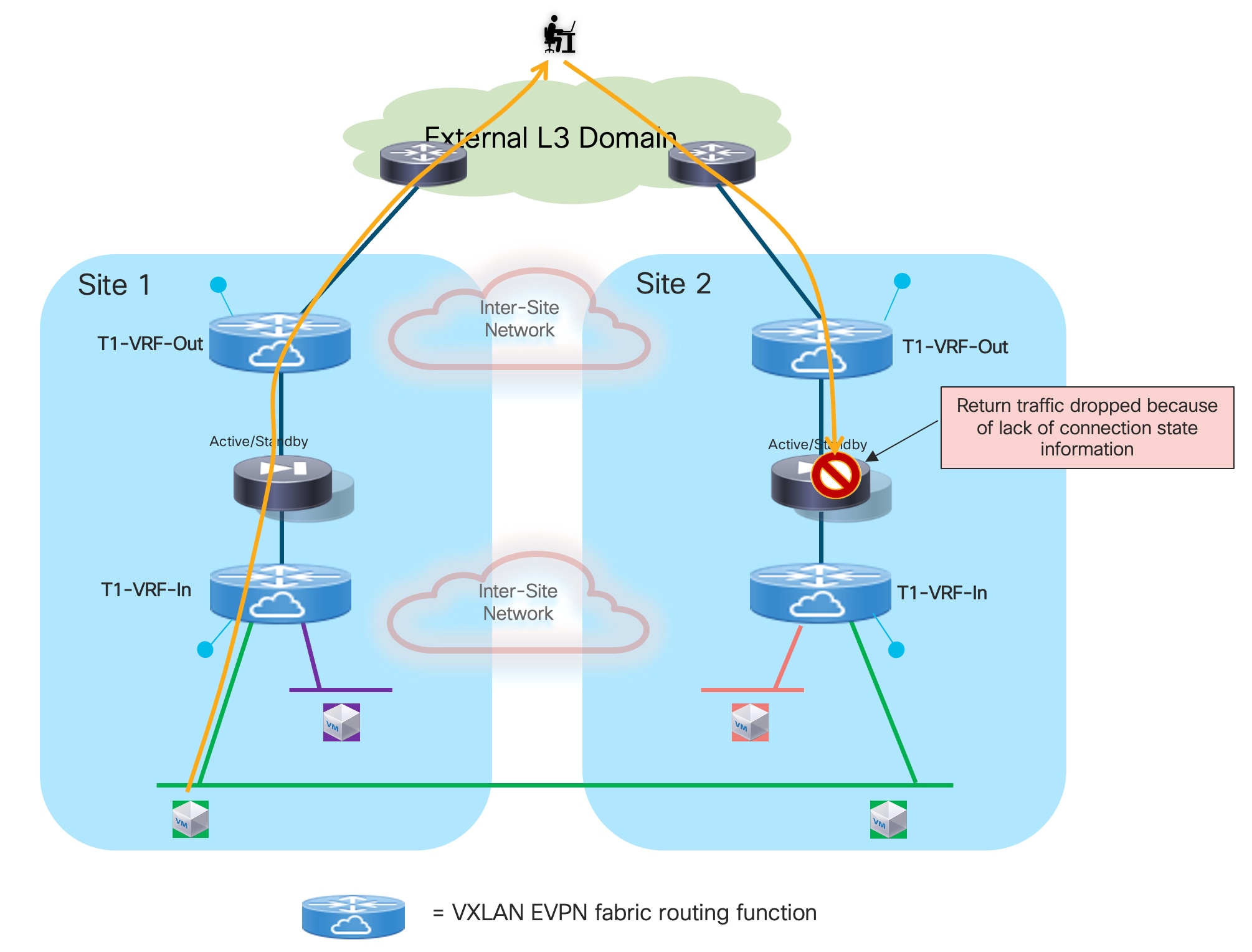 A diagram of a networkDescription automatically generated