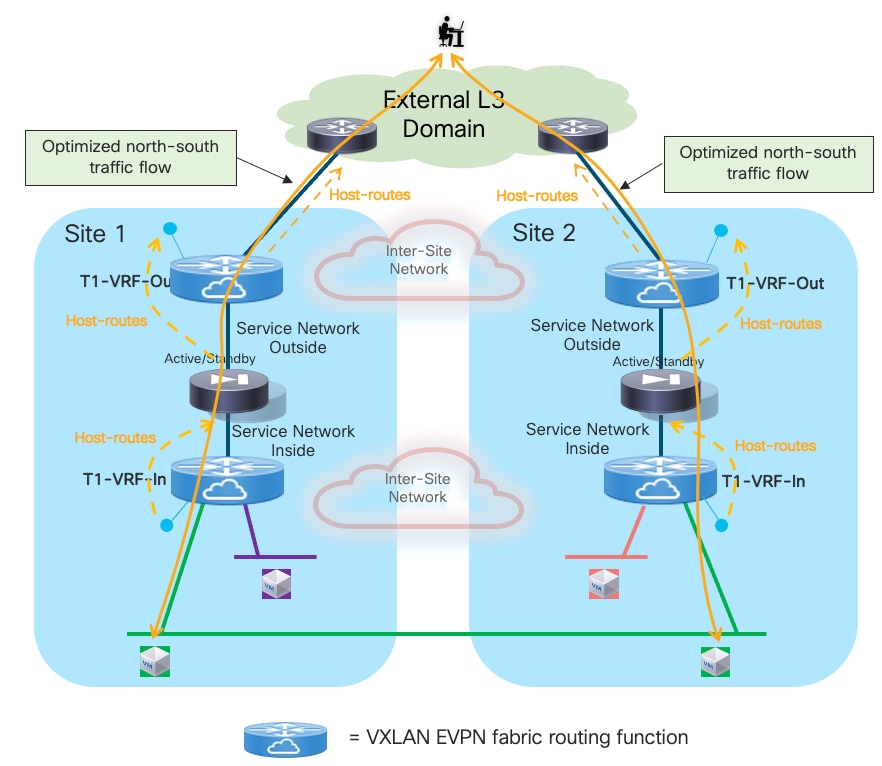 A diagram of a networkDescription automatically generated