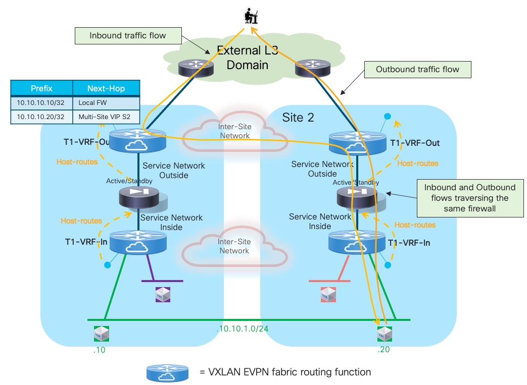 A diagram of a networkDescription automatically generated