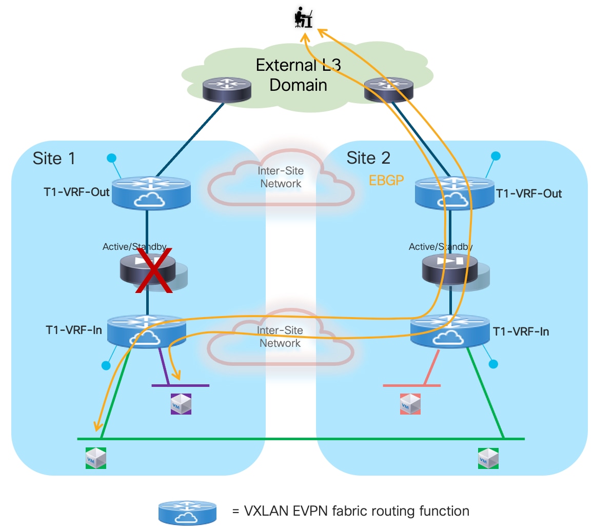 A diagram of a networkDescription automatically generated