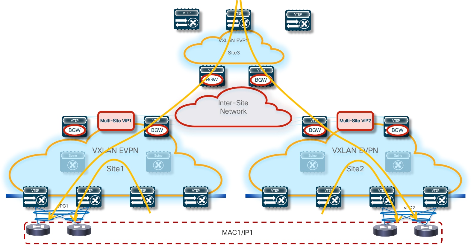 A diagram of a networkDescription automatically generated