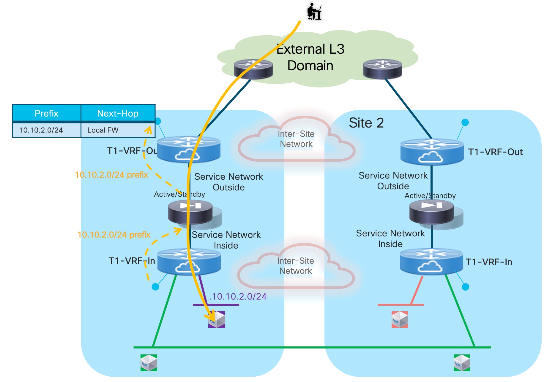 A diagram of a networkDescription automatically generated