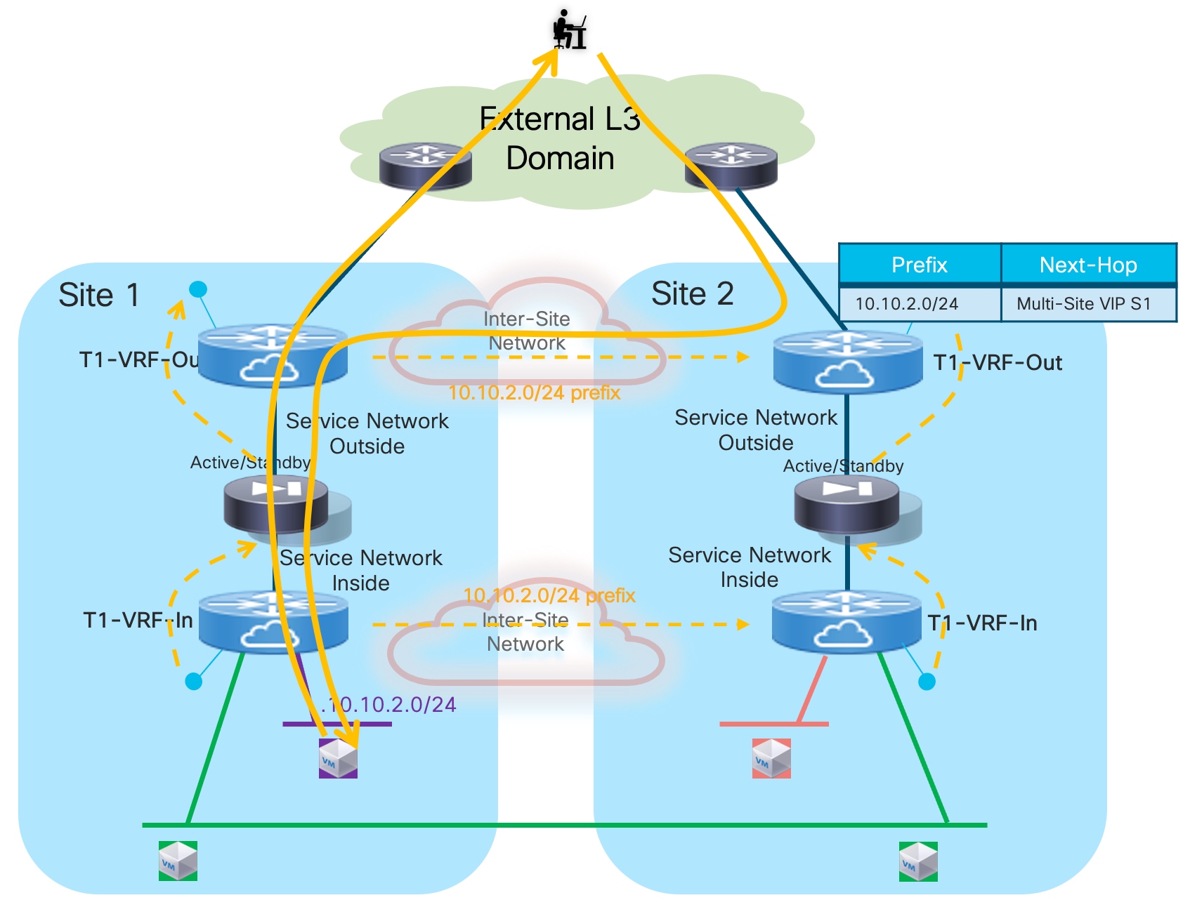 A diagram of a networkDescription automatically generated