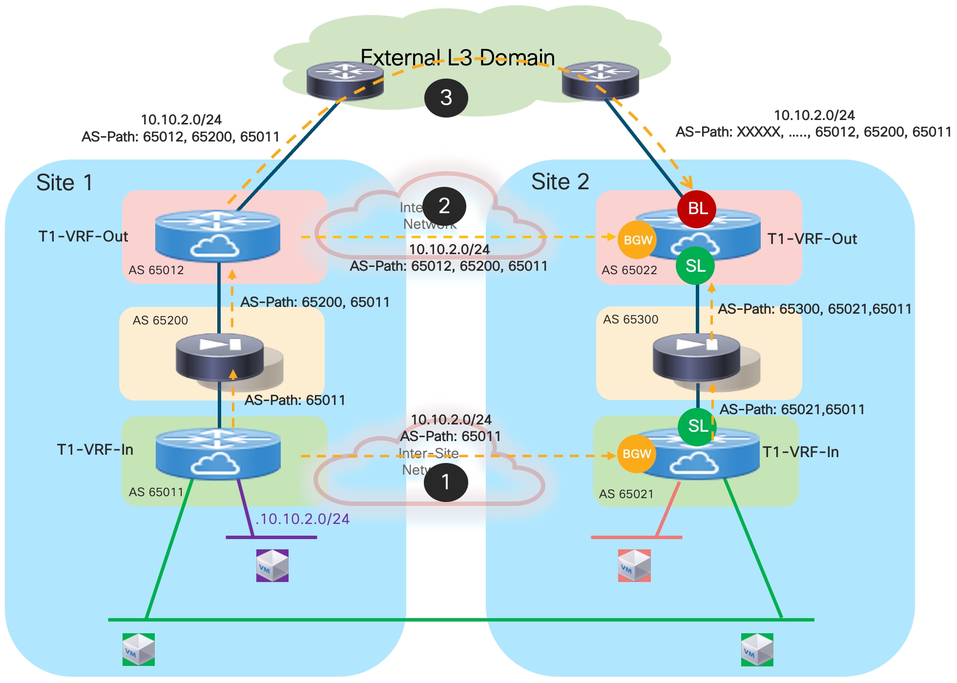 Related image, diagram or screenshot