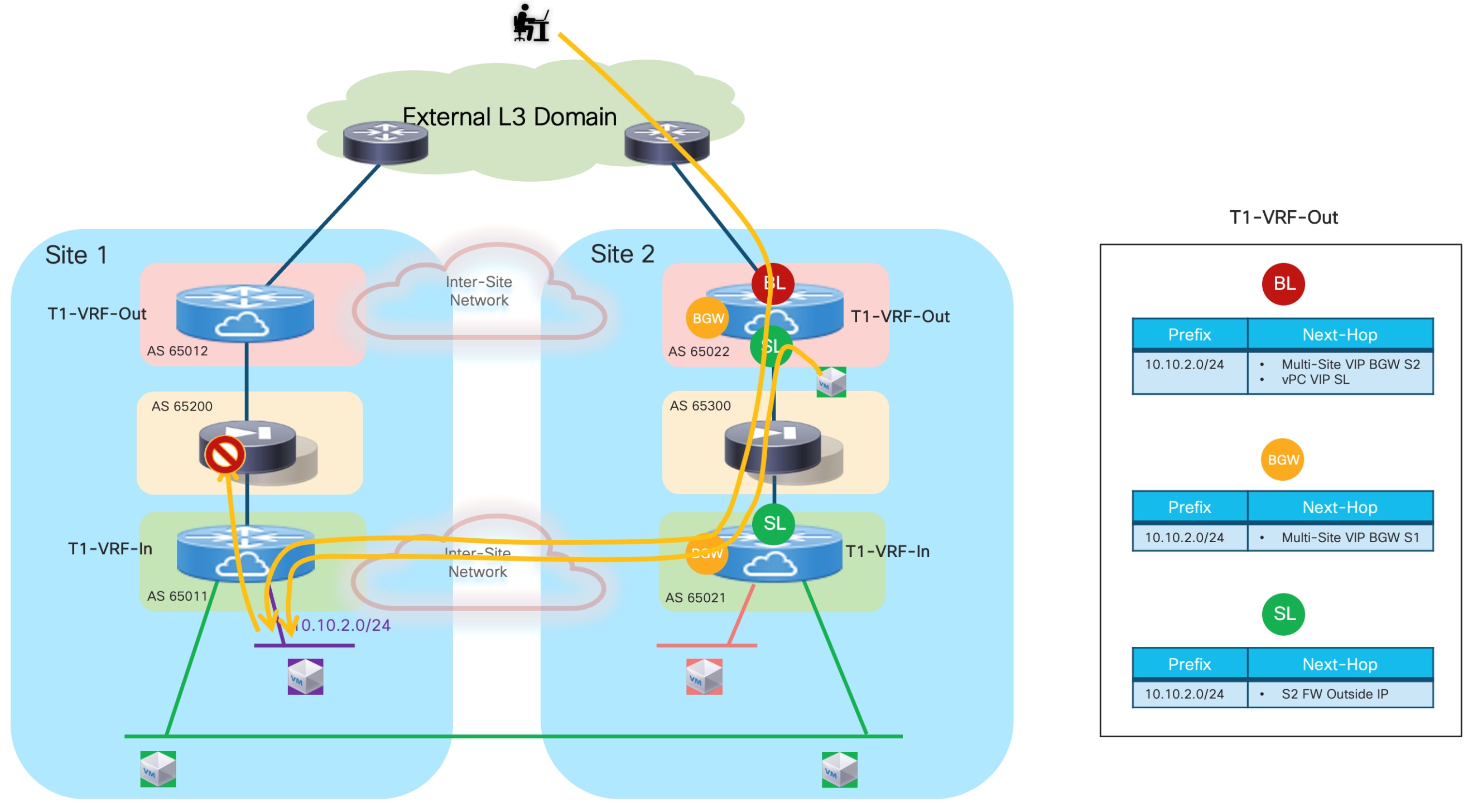 A diagram of a networkDescription automatically generated