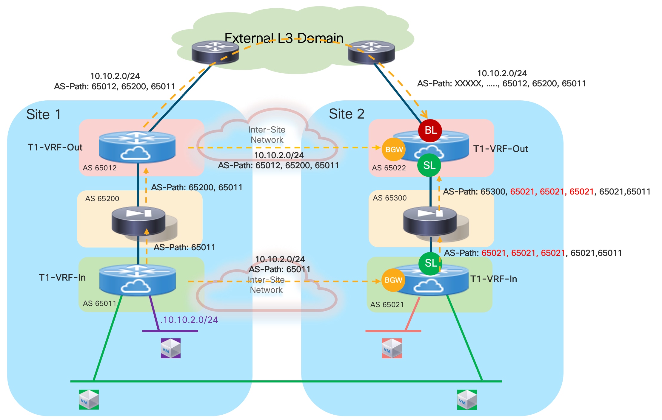 A diagram of a networkDescription automatically generated