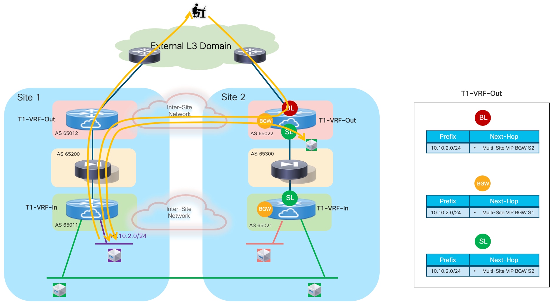 A diagram of a networkDescription automatically generated