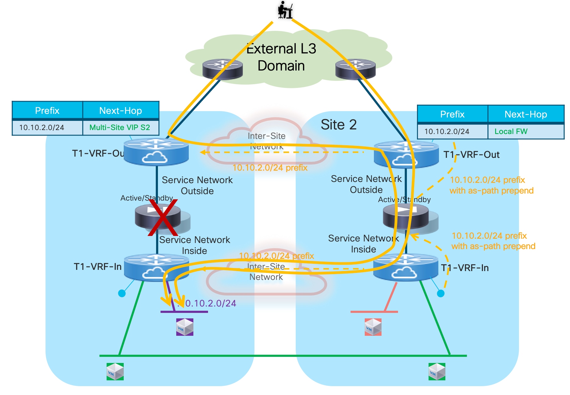 Related image, diagram or screenshot