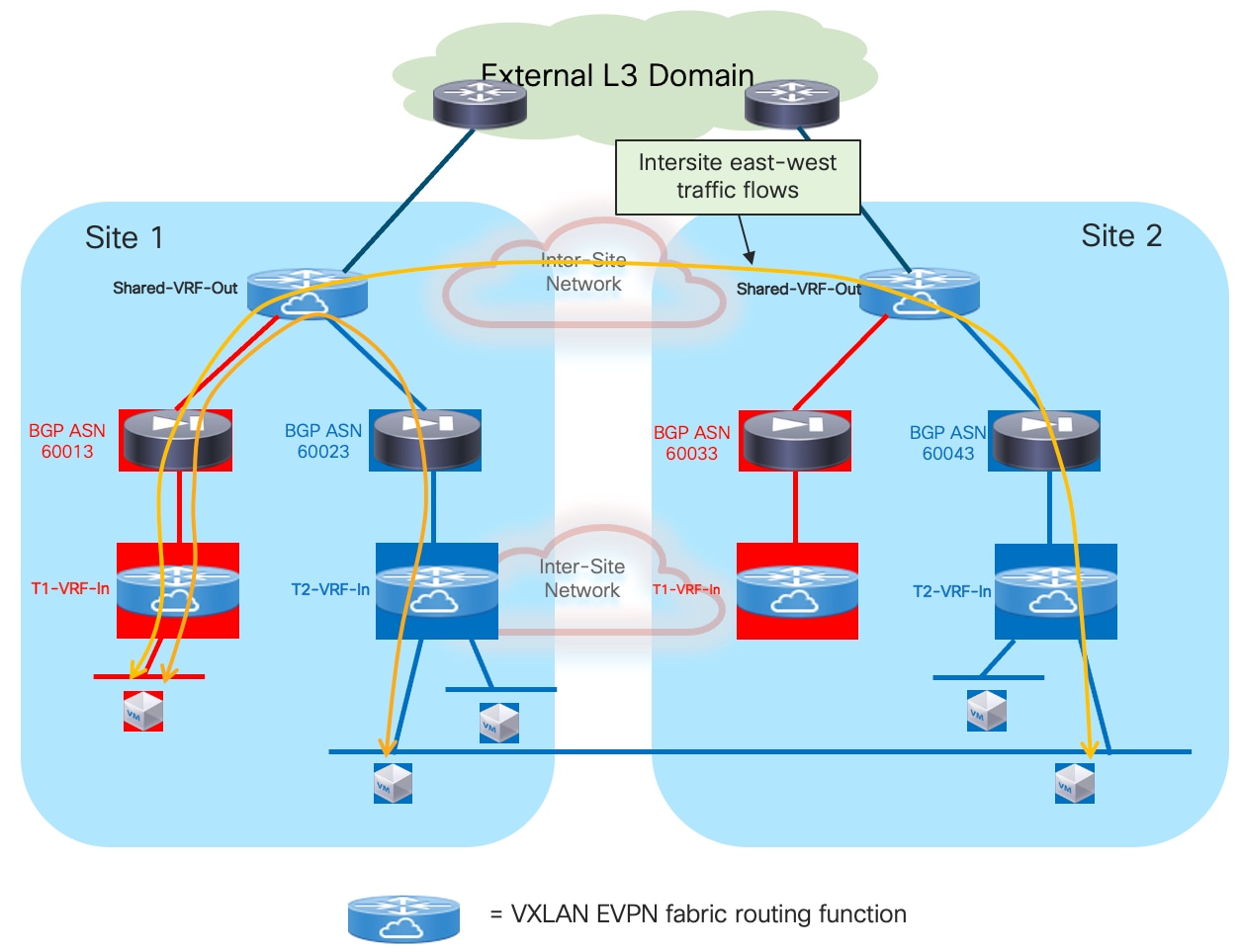 A diagram of a networkDescription automatically generated