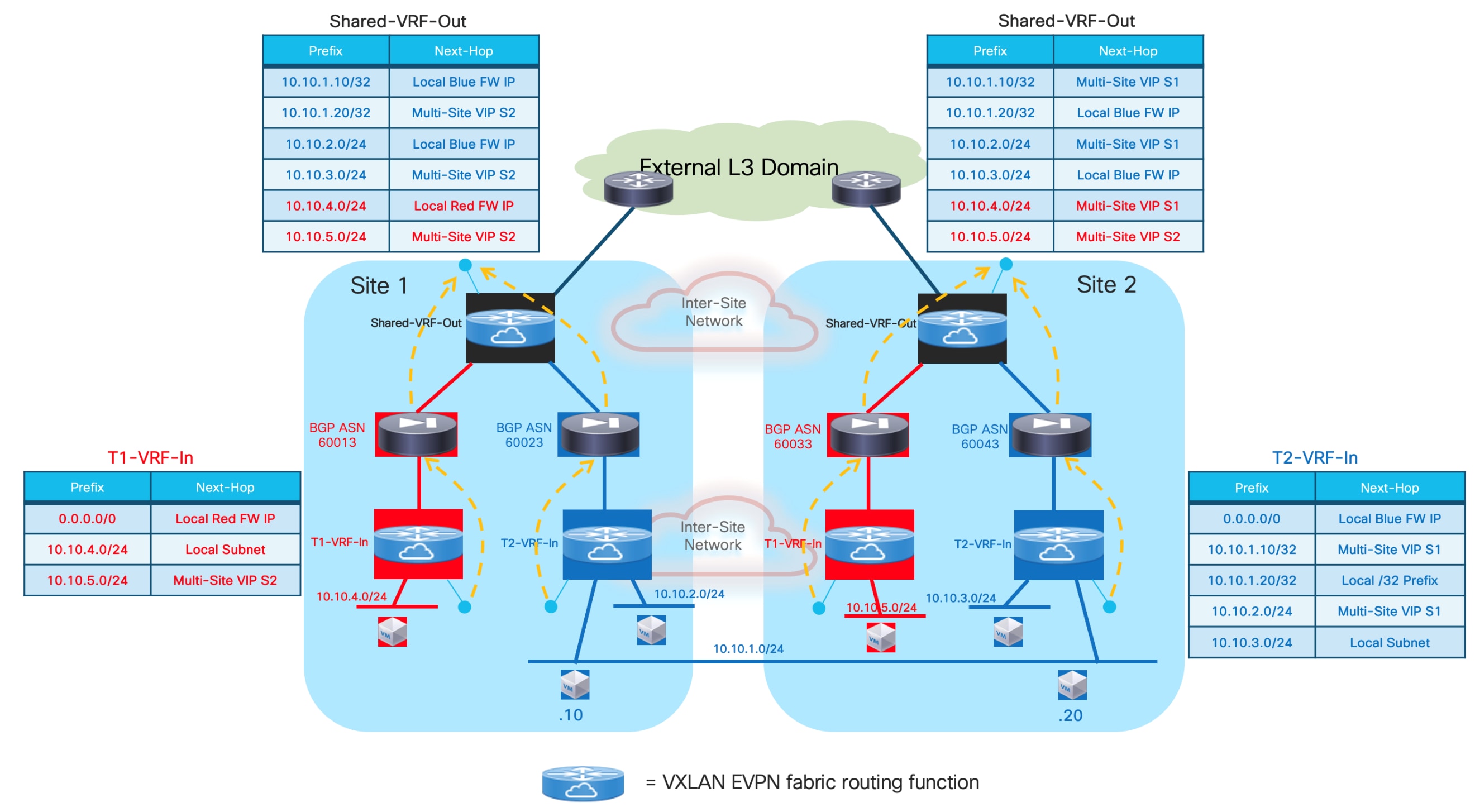 Related image, diagram or screenshot