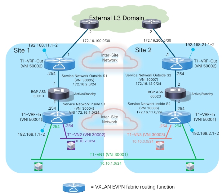 A diagram of a networkDescription automatically generated