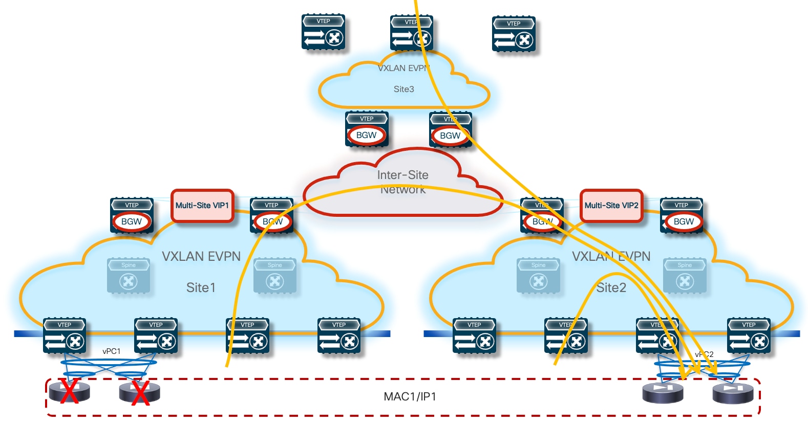 A diagram of a cloud networkDescription automatically generated