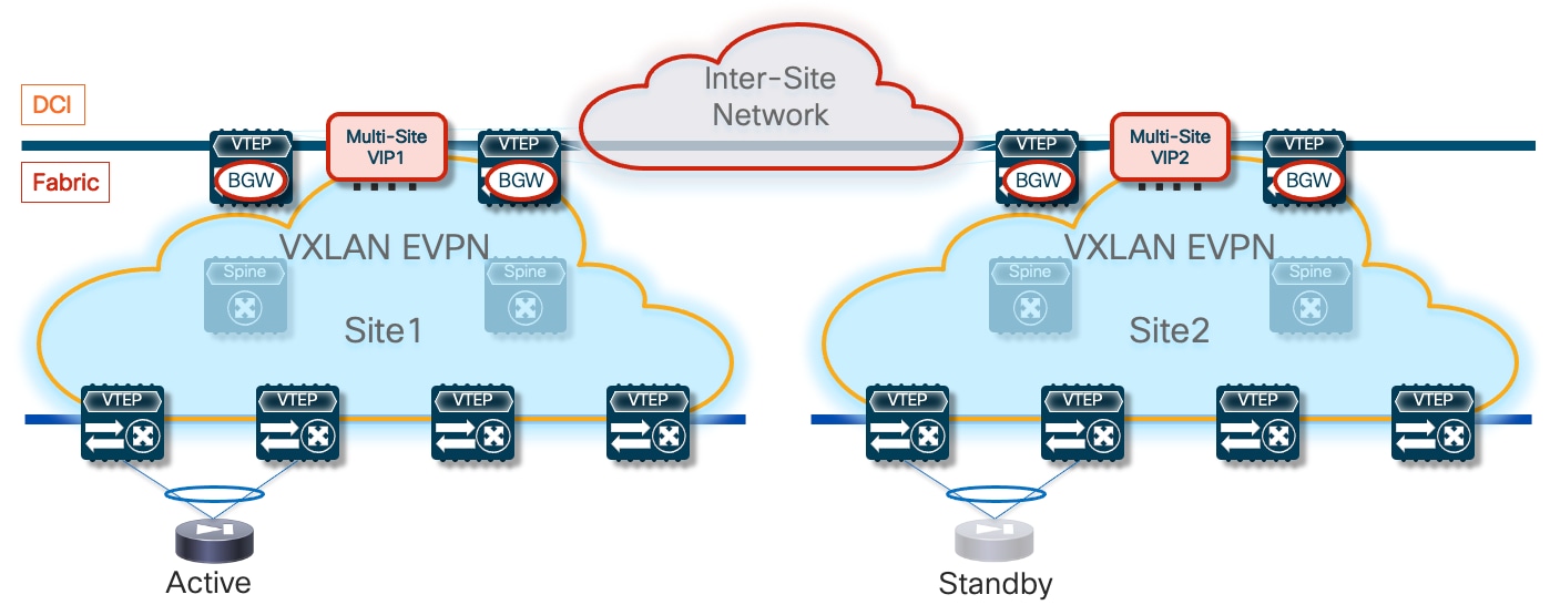 A diagram of a networkDescription automatically generated