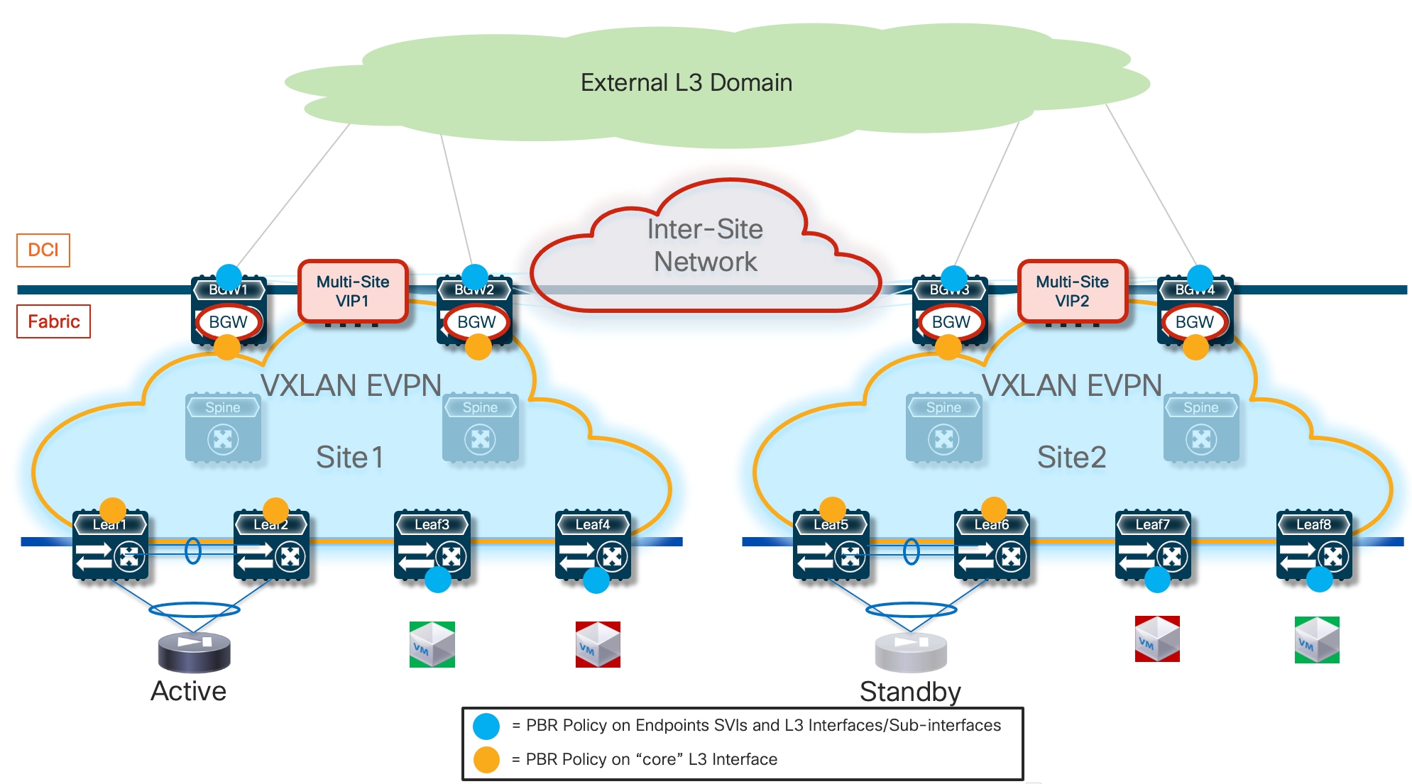 A diagram of a networkDescription automatically generated