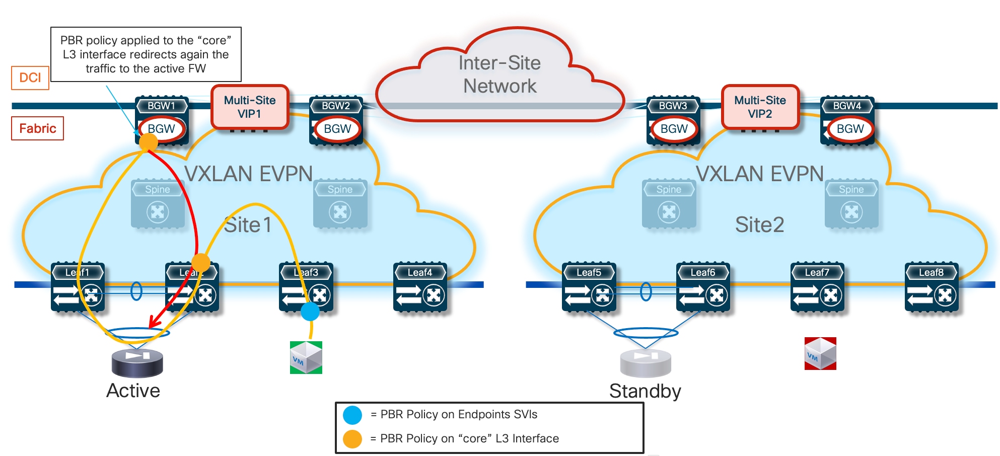 A diagram of a networkDescription automatically generated