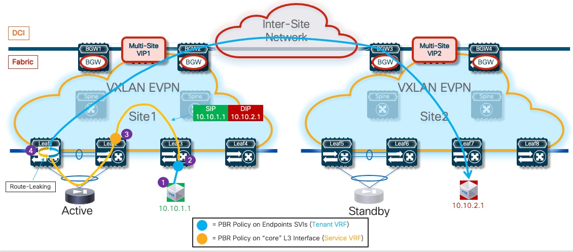 A computer screen shot of a networkDescription automatically generated